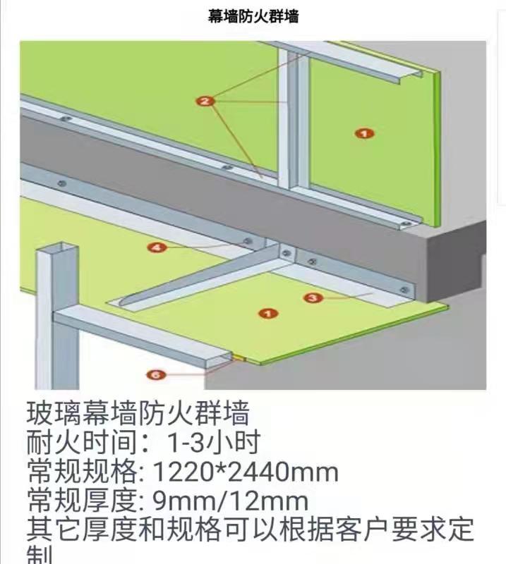 硅酸盐防火板